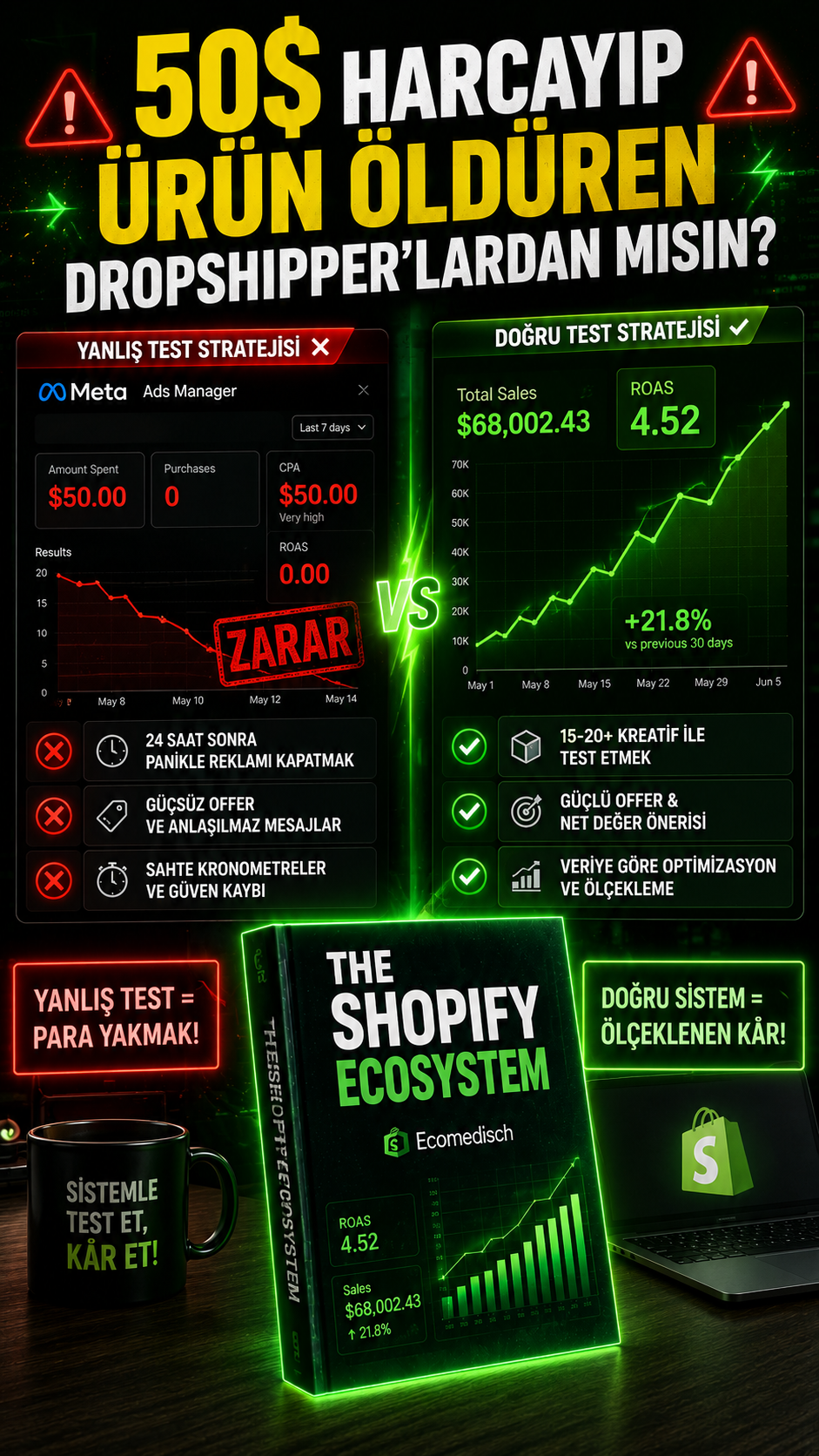 THE SHOPIFY ECOSYSTEM (E-Kitap)