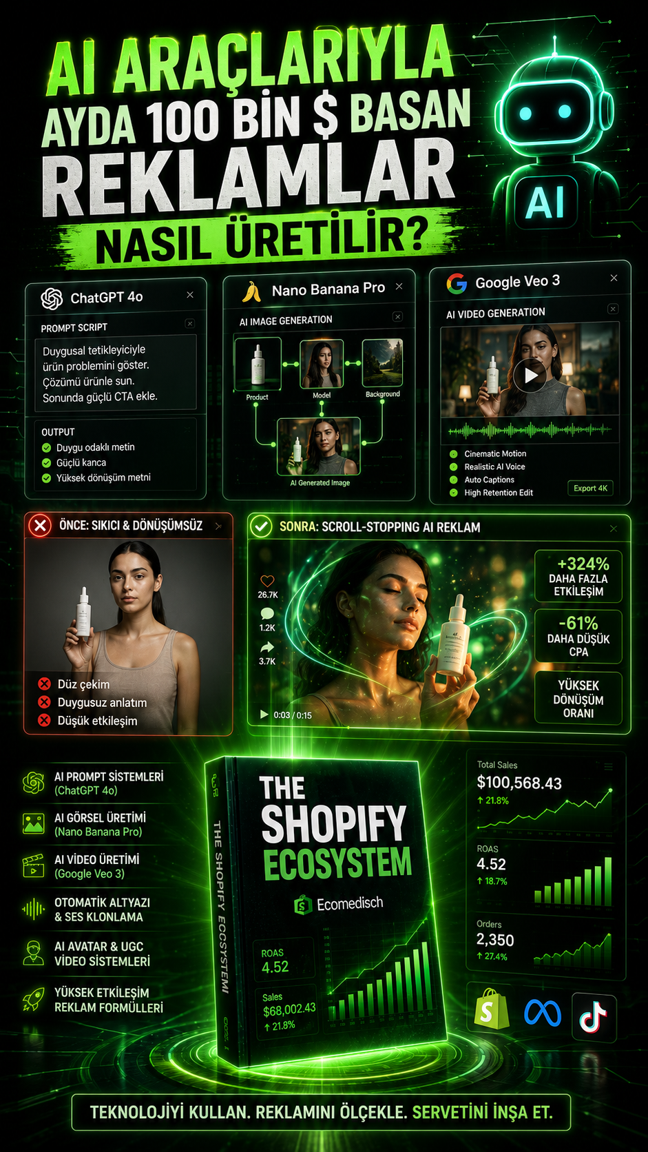 THE SHOPIFY ECOSYSTEM (E-Kitap)