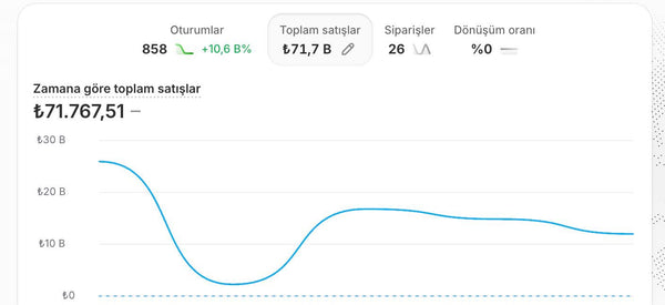 Necdet D...